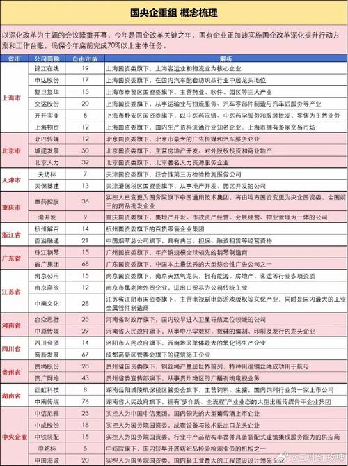 國企改革股權(quán)托管，國企改革股票一覽表